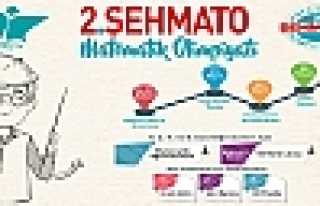Matematik Olimpiyatları Başvuruları Başladı