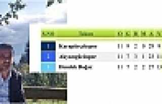 TRANSFER SEZONUNU ERKENE ÇEKİN