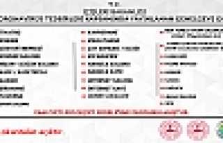 Vatandaşlarımıza Önemli Duyuru