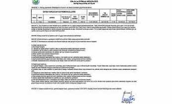 Hendek Belediyesinden İhale Duyurusu